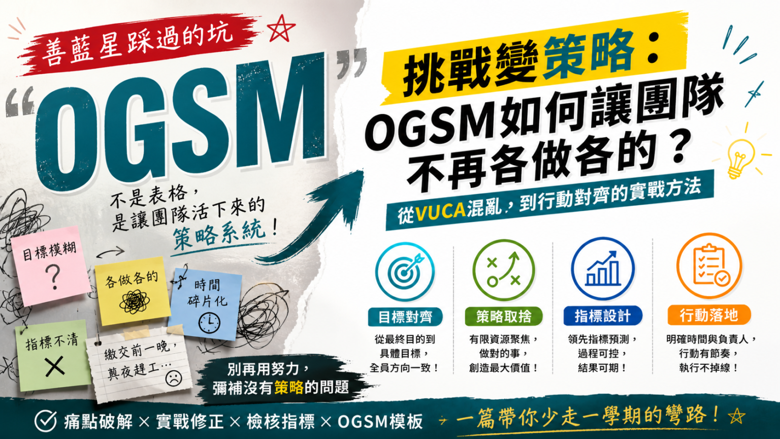 善藍星OGSM 實戰筆記：從敏學坊影片內化的策略轉譯，帶你跳過那些沒人說的坑！ - 淡水好生活